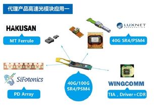 品訊通信攜100G高速產(chǎn)品解決方案首次亮相CIOE2017