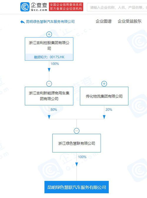 吉利關聯企業成立新公司，加碼新能源技術推廣服務
