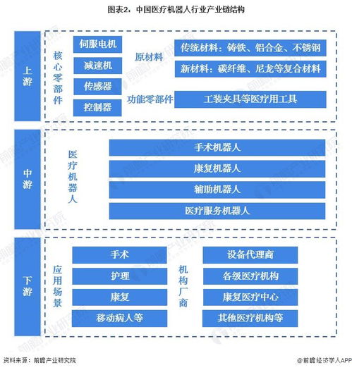 毫米級連續(xù)體機器人問世 像藤蔓生長般介入腔室，開啟腔內(nèi)手術(shù)新紀元