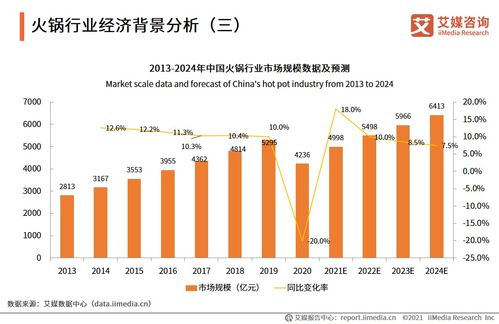 新消費(fèi)浪潮下的火鍋行業(yè) 現(xiàn)狀、趨勢與AI技術(shù)賦能深度分析（53頁P(yáng)PT、31張圖表精選解讀）